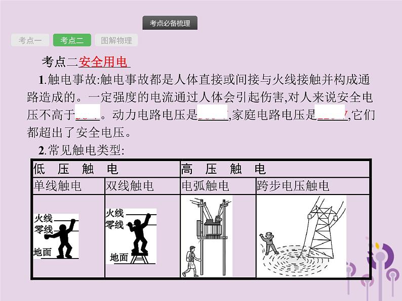 初中物理中考复习 课标通用中考物理总复习第七单元电功率第18讲生活用电课件06