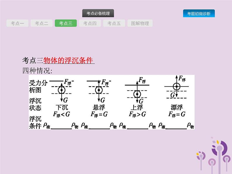 初中物理中考复习 课标通用中考物理总复习第三单元压强和浮力第8讲浮力课件04