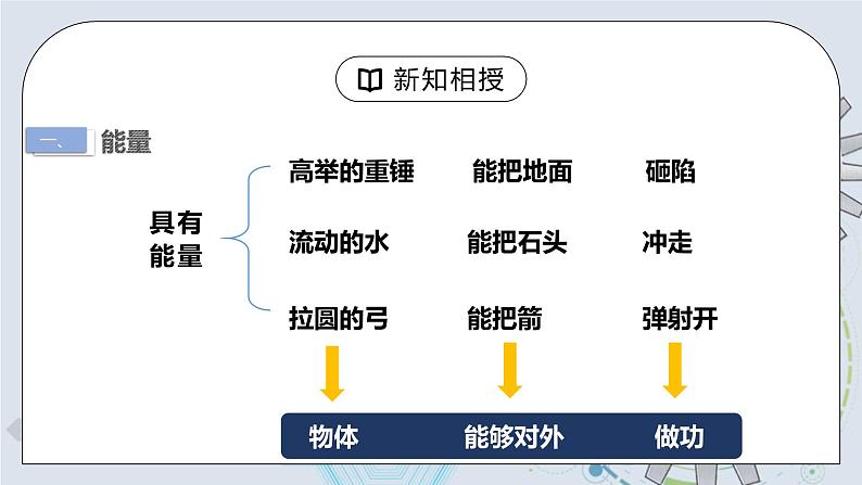 11.3 动能和势能 课件+素材 人教版八年级下册精品同步资料（送教案练习）05