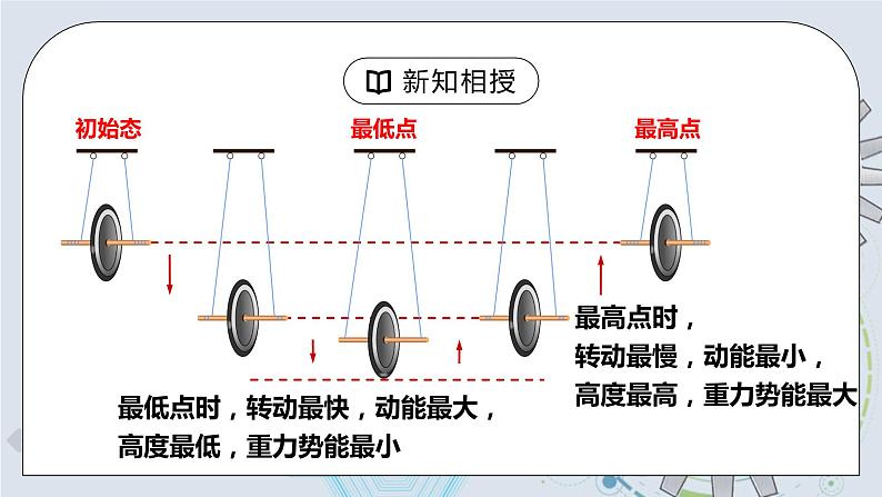 11.4 机械能及其转化 课件+素材 人教版八年级下册精品同步资料（送教案练习）08