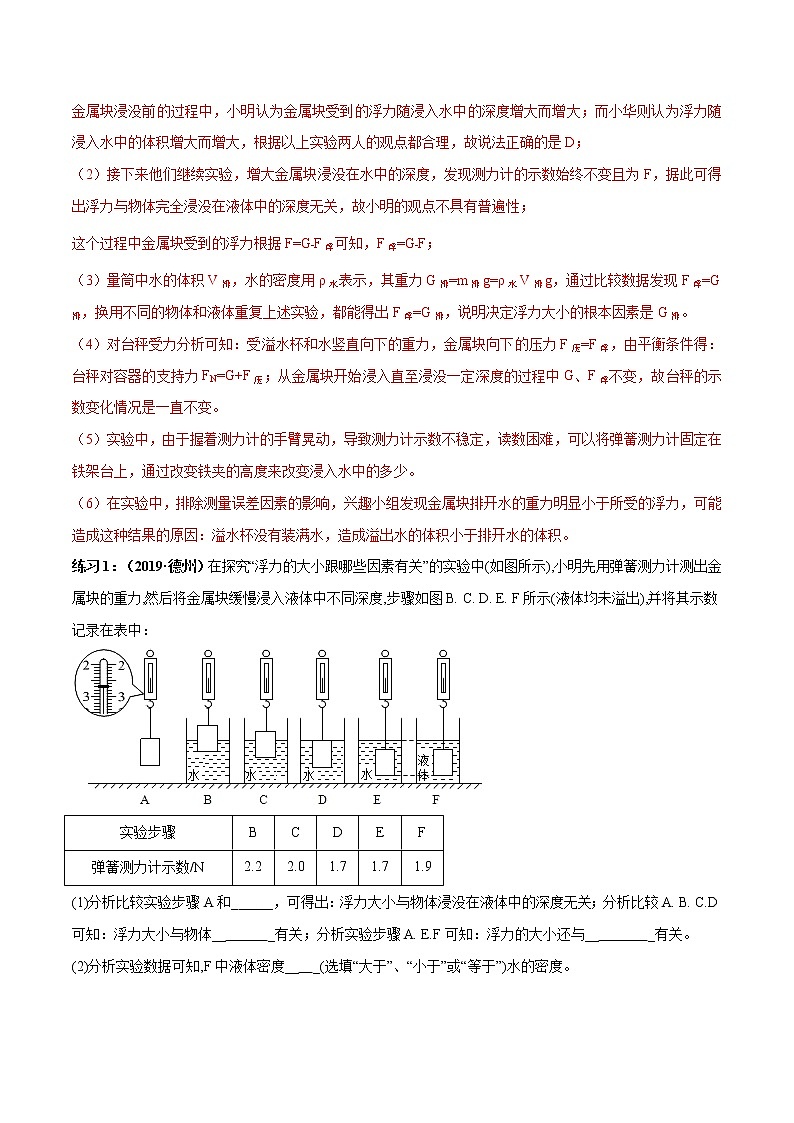 初中物理中考复习 实验14 探究浮力大小影响因素实验（解析版）第3页