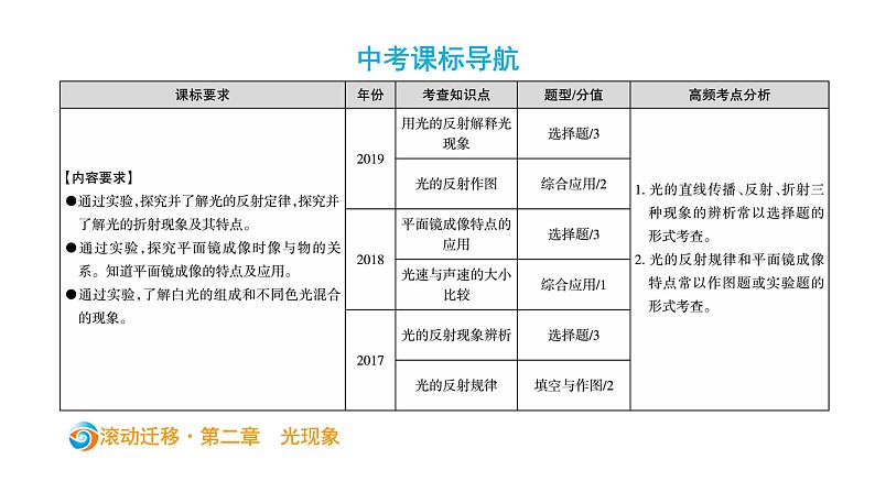 初中物理中考复习 中考物理大一轮滚动复习课件：第二章   光现象02