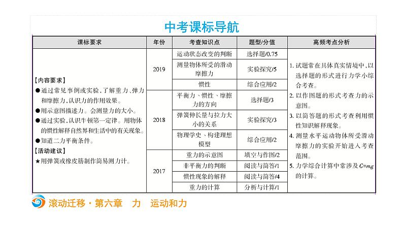 初中物理中考复习 中考物理大一轮滚动复习课件：第六章  力  运动和力第2页