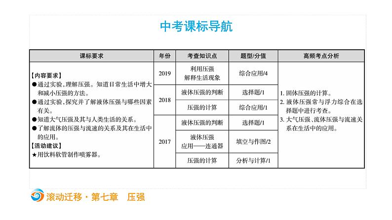 初中物理中考复习 中考物理大一轮滚动复习课件：第七章  压强02