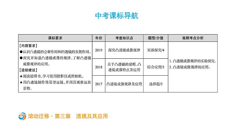 初中物理中考复习 中考物理大一轮滚动复习课件：第三章   透镜及其应用02