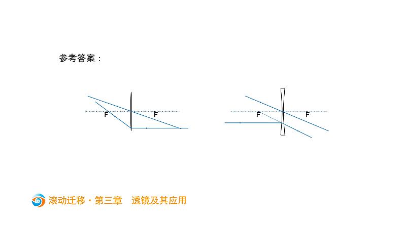 初中物理中考复习 中考物理大一轮滚动复习课件：第三章   透镜及其应用06