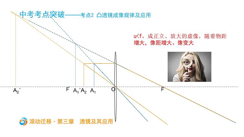 初中物理中考复习 中考物理大一轮滚动复习课件：第三章   透镜及其应用07