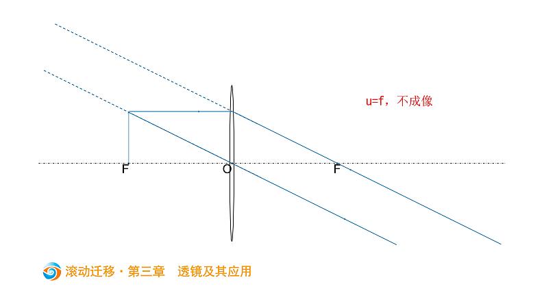 初中物理中考复习 中考物理大一轮滚动复习课件：第三章   透镜及其应用08