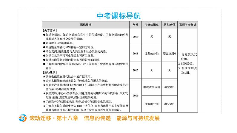 初中物理中考复习 中考物理大一轮滚动复习课件：第十八章 信息的传递02