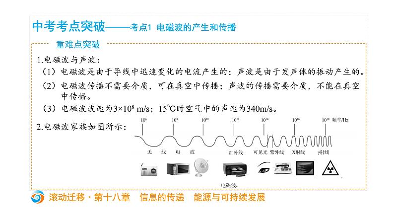 初中物理中考复习 中考物理大一轮滚动复习课件：第十八章 信息的传递04