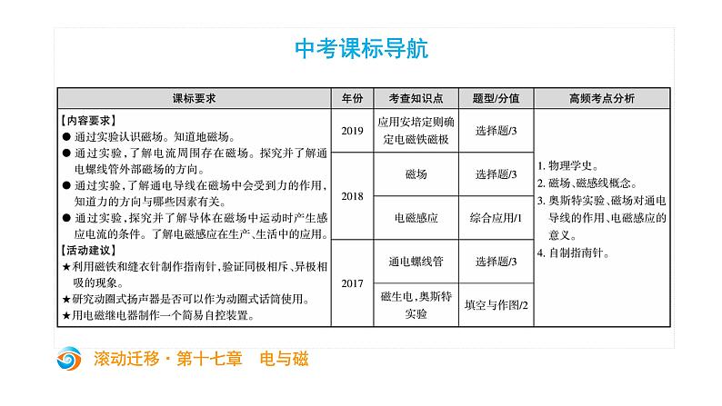 初中物理中考复习 中考物理大一轮滚动复习课件：第十七章  电与磁02