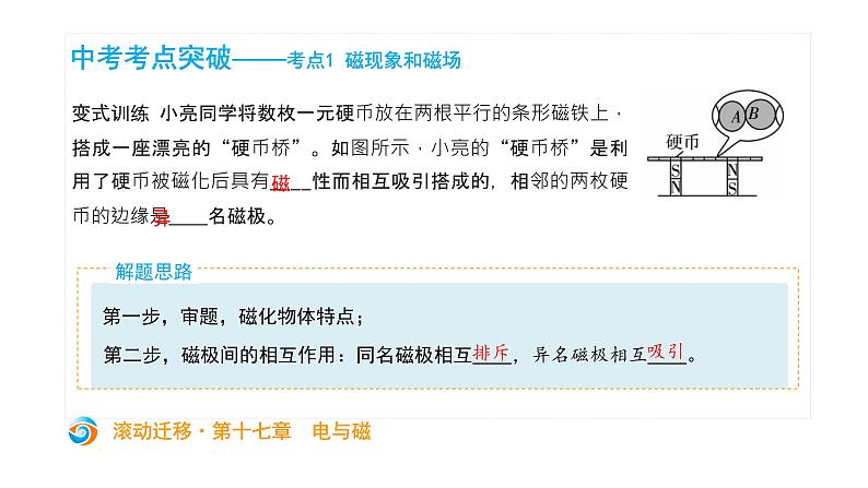初中物理中考复习 中考物理大一轮滚动复习课件：第十七章  电与磁05