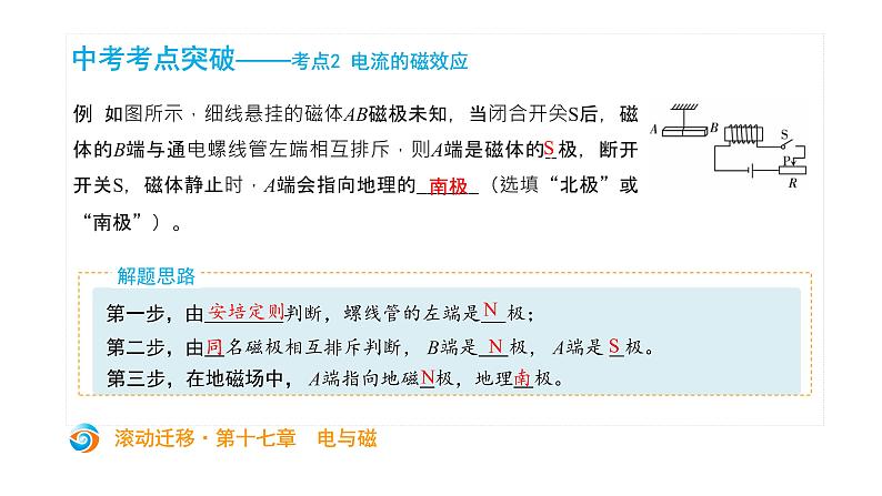 初中物理中考复习 中考物理大一轮滚动复习课件：第十七章  电与磁06