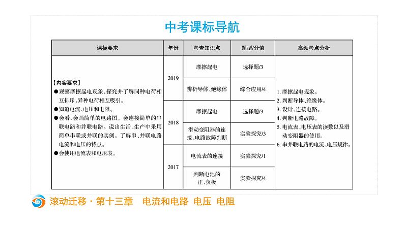 初中物理中考复习 中考物理大一轮滚动复习课件：第十三章  电流和电路第2页