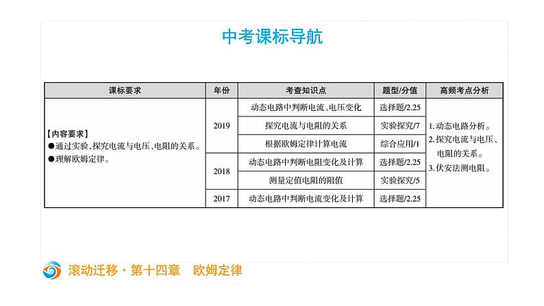 初中物理中考复习 中考物理大一轮滚动复习课件：第十四章  欧姆定律02