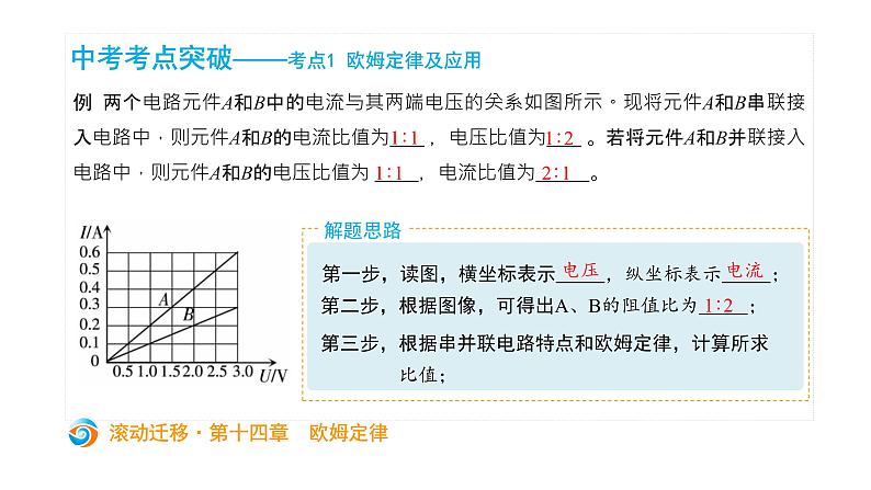 初中物理中考复习 中考物理大一轮滚动复习课件：第十四章  欧姆定律03