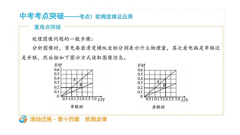 初中物理中考复习 中考物理大一轮滚动复习课件：第十四章  欧姆定律05