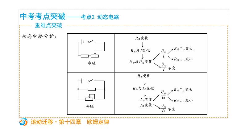 初中物理中考复习 中考物理大一轮滚动复习课件：第十四章  欧姆定律08