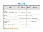 初中物理中考复习 中考物理大一轮滚动复习课件：第十章  简单机械