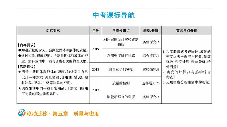 初中物理中考复习 中考物理大一轮滚动复习课件：第五章  质量与密度02