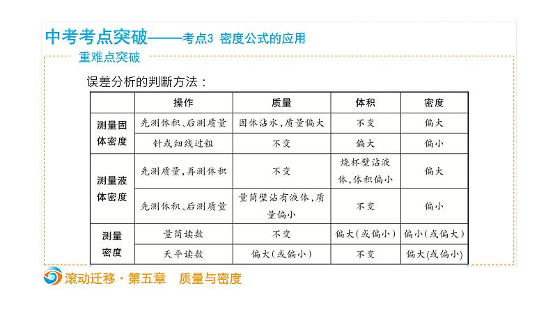 初中物理中考复习 中考物理大一轮滚动复习课件：第五章  质量与密度08