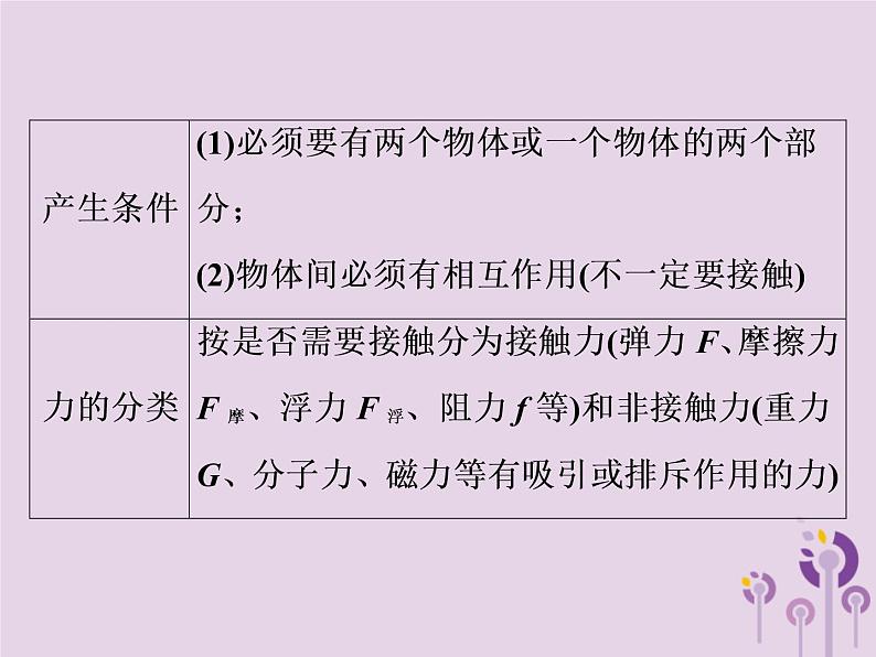 初中物理中考复习 中考物理第一部分教材梳理篇第二板块运动和力第11课时力弹力重力课件第3页