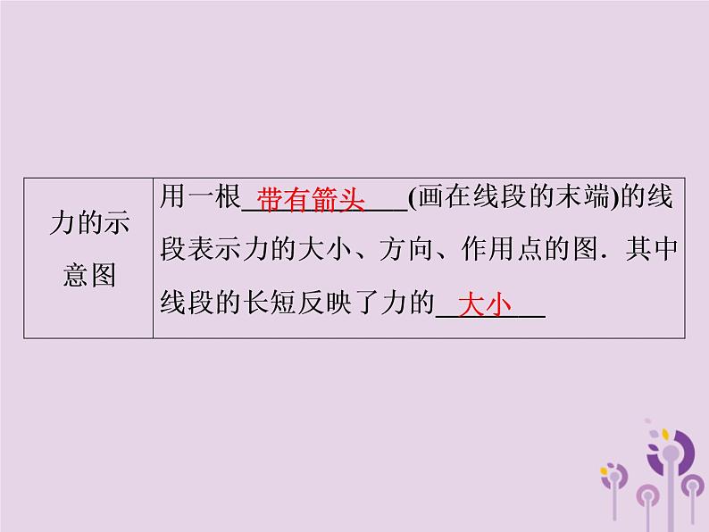 初中物理中考复习 中考物理第一部分教材梳理篇第二板块运动和力第11课时力弹力重力课件第5页