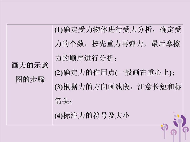 初中物理中考复习 中考物理第一部分教材梳理篇第二板块运动和力第11课时力弹力重力课件第6页