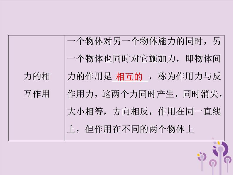 初中物理中考复习 中考物理第一部分教材梳理篇第二板块运动和力第11课时力弹力重力课件第7页