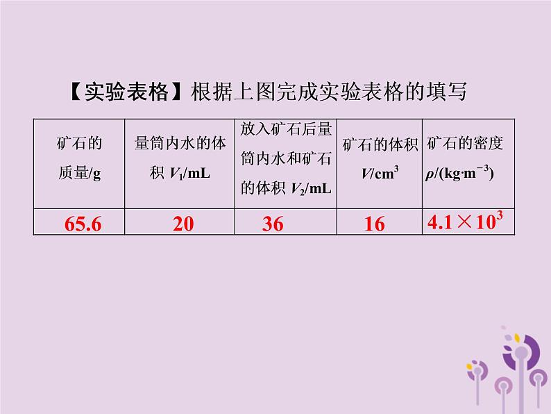 初中物理中考复习 中考物理第一部分教材梳理篇第二板块运动和力第10课时测量物质的密度课件第7页