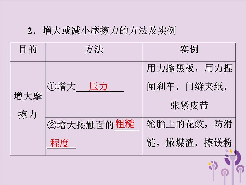 初中物理中考复习 中考物理第一部分教材梳理篇第二板块运动和力第13课时摩擦力课件第3页