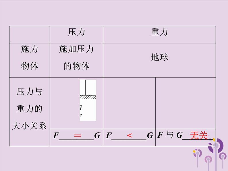 初中物理中考复习 中考物理第一部分教材梳理篇第二板块运动和力第14课时压强液体的压强课件第4页