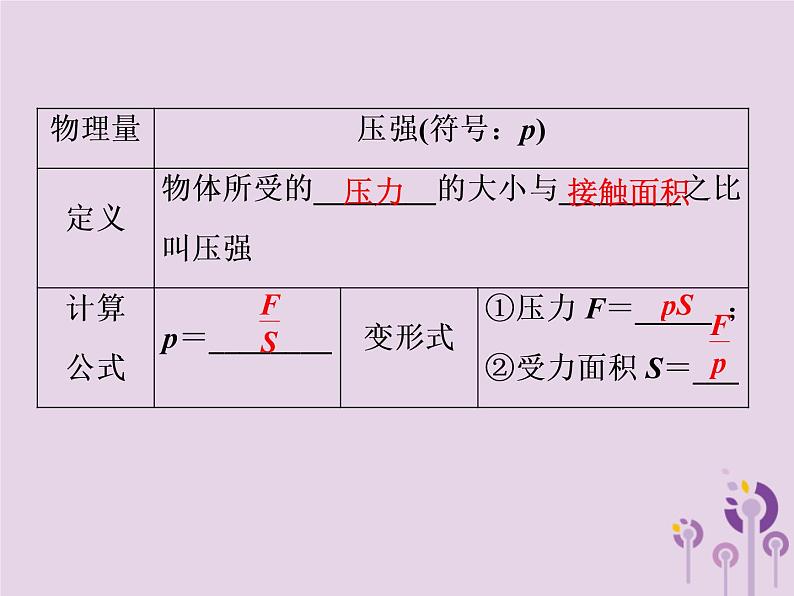 初中物理中考复习 中考物理第一部分教材梳理篇第二板块运动和力第14课时压强液体的压强课件第6页