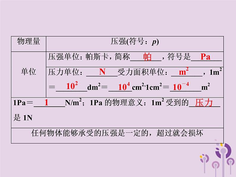 初中物理中考复习 中考物理第一部分教材梳理篇第二板块运动和力第14课时压强液体的压强课件第7页