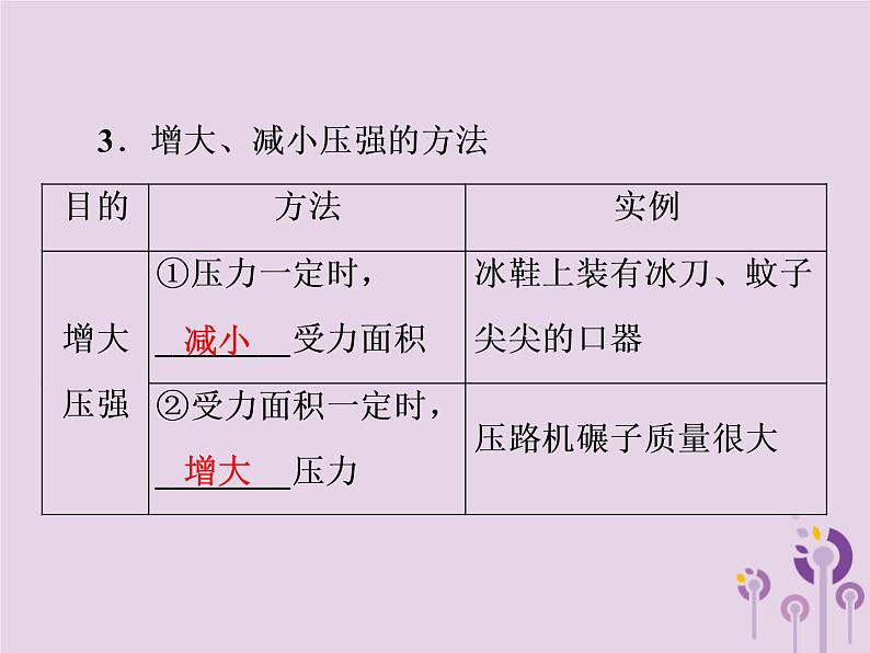 初中物理中考复习 中考物理第一部分教材梳理篇第二板块运动和力第14课时压强液体的压强课件第8页