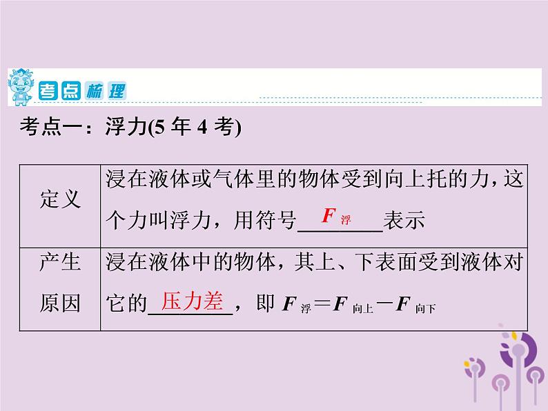 初中物理中考复习 中考物理第一部分教材梳理篇第二板块运动和力第16课时浮力阿基米德原理课件第2页