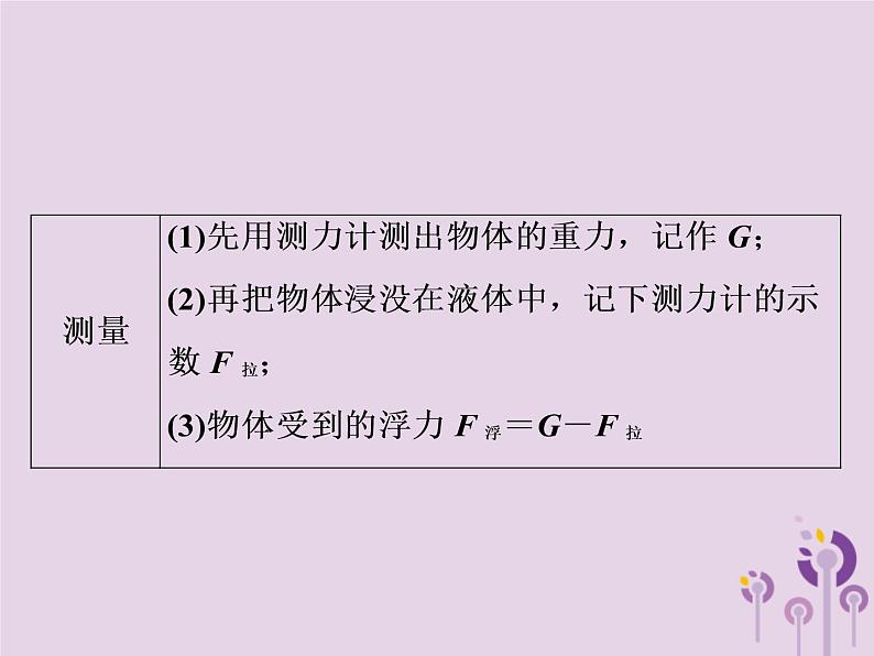 初中物理中考复习 中考物理第一部分教材梳理篇第二板块运动和力第16课时浮力阿基米德原理课件第3页