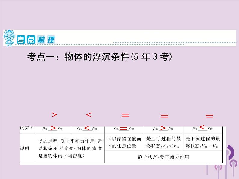 初中物理中考复习 中考物理第一部分教材梳理篇第二板块运动和力第17课时浮沉条件及其应用课件第2页
