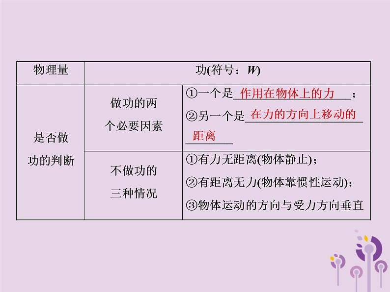 初中物理中考复习 中考物理第一部分教材梳理篇第二板块运动和力第18课时功和机械能课件第3页