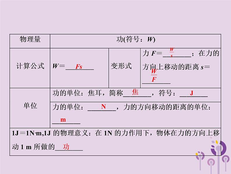 初中物理中考复习 中考物理第一部分教材梳理篇第二板块运动和力第18课时功和机械能课件第4页