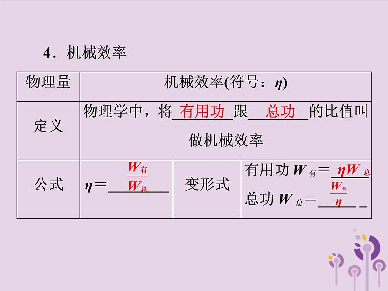 初中物理中考复习 中考物理第一部分教材梳理篇第二板块运动和力第20课时机械效率课件第4页