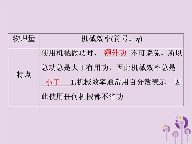 初中物理中考复习 中考物理第一部分教材梳理篇第二板块运动和力第20课时机械效率课件第5页