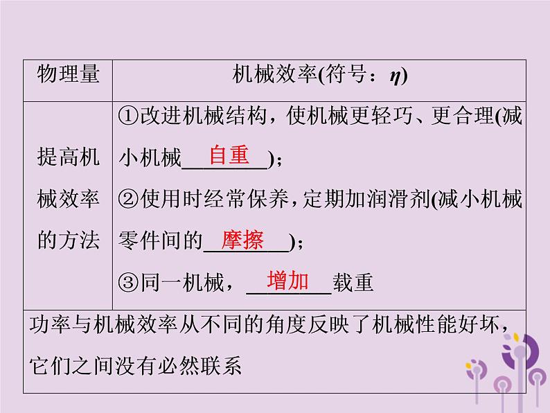 初中物理中考复习 中考物理第一部分教材梳理篇第二板块运动和力第20课时机械效率课件第6页