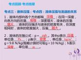 初中物理中考复习 中考物理解读总复习第一轮第二部分物质运动和相互作用第9章压强第2课时课件