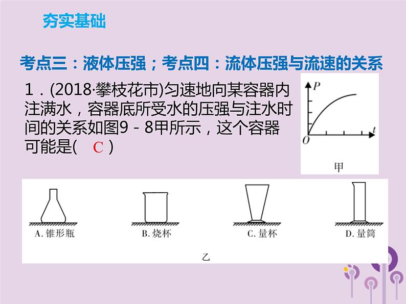 初中物理中考复习 中考物理解读总复习第一轮第二部分物质运动和相互作用第9章压强第2课时课件第6页