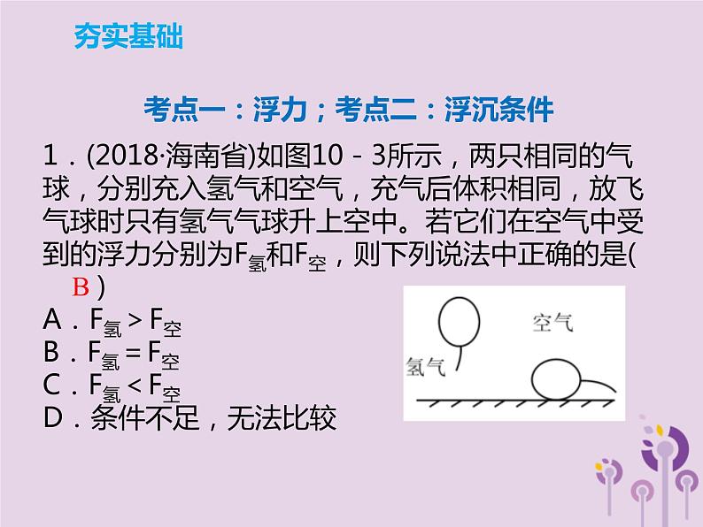 初中物理中考复习 中考物理解读总复习第一轮第二部分物质运动和相互作用第10章浮力第1课时课件第7页