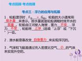 初中物理中考复习 中考物理解读总复习第一轮第二部分物质运动和相互作用第10章浮力第2课时课件