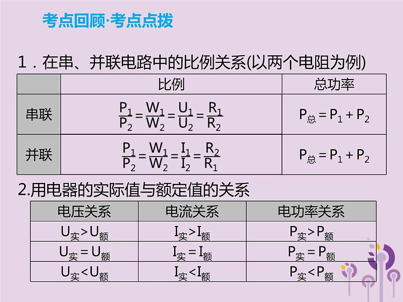 初中物理中考复习 中考物理解读总复习第一轮第四部分电与磁第19章电功率课件07