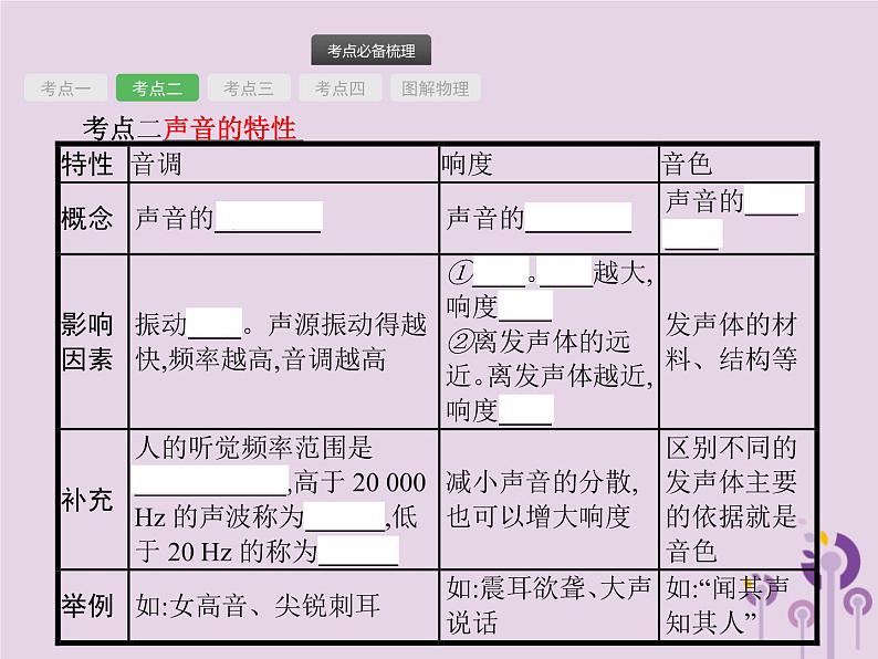 初中物理中考复习 课标通用中考物理总复习第一单元声和光第1讲声现象课件05