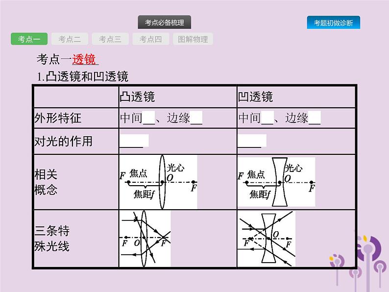 初中物理中考复习 课标通用中考物理总复习第一单元声和光第3讲透镜及其应用课件02